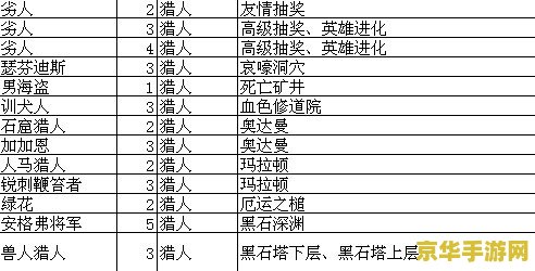 我叫mt online技能升级 我叫MT Online技能升级策略深度解析