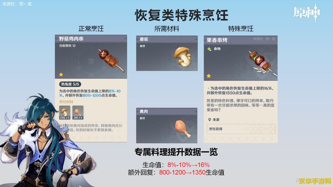 原神免费英雄怎么获得 原神免费英雄获取攻略