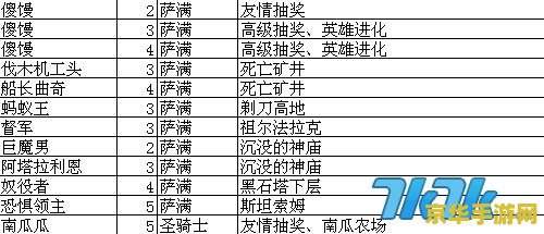 我叫mt online技能升级 我叫MT Online技能升级策略深度解析