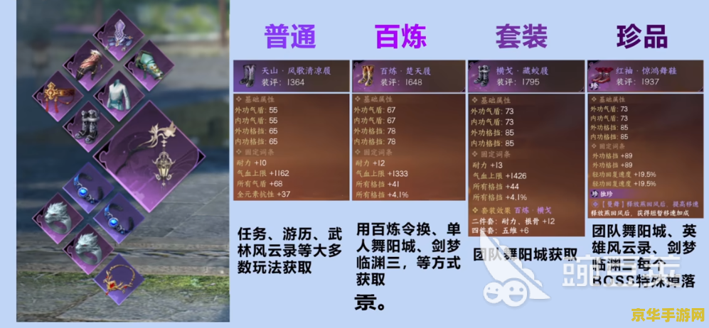 狮子出装 狮子出装策略分析