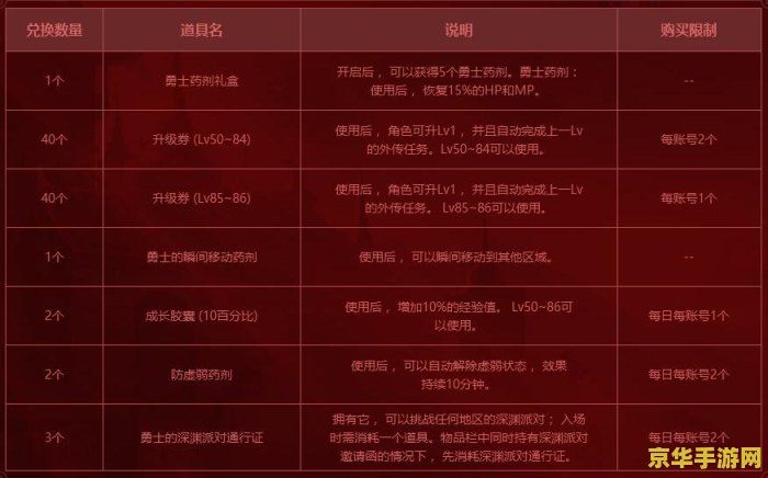 dnf活动时间表 DNF活动时间表及精彩活动解析