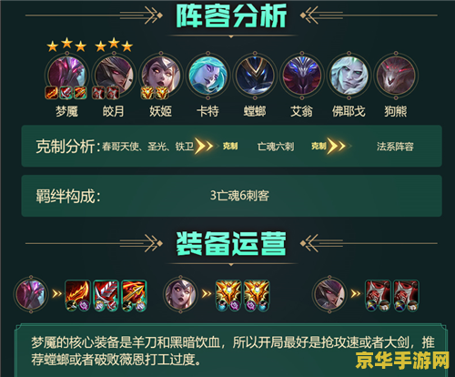 云顶之奕阵容阵容攻略2020 云顶之弈2020年热门阵容攻略