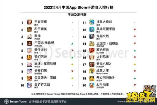 星穹铁道和原神谁吃配置 星穹铁道与原神：配置需求对比分析