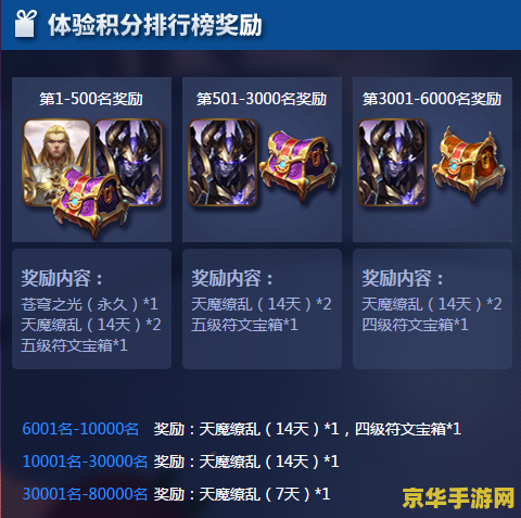 怎么知道王者荣耀体验服时间 如何准确获取王者荣耀体验服开服时间