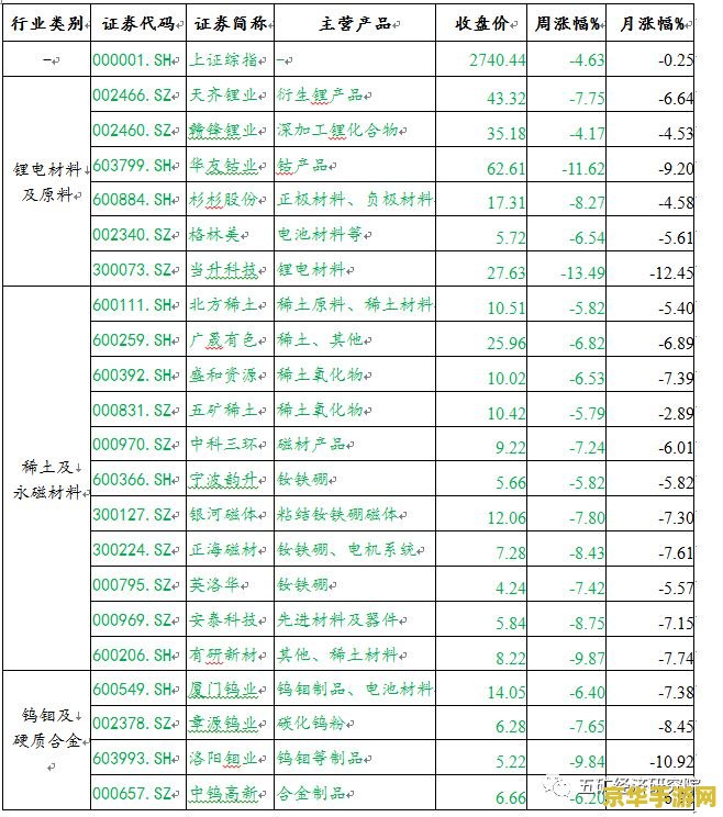 原神铁蜂刺突破材料表 原神铁蜂刺突破材料表