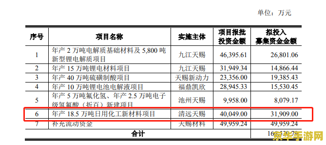 原神铁蜂刺突破材料表 原神铁蜂刺突破材料表