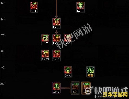 地下城散打加点 地下城与勇士：散打技能加点深度分析