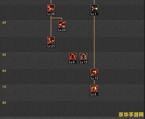 地下城散打加点 地下城与勇士：散打技能加点深度分析