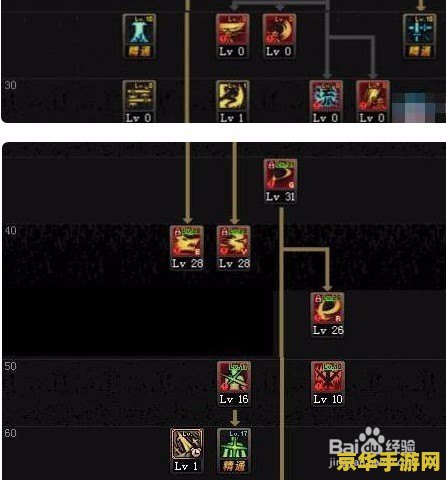 dnf剑魂刷图加点 DNF剑魂刷图加点策略