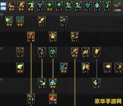 地下城散打加点 地下城与勇士：散打技能加点深度分析