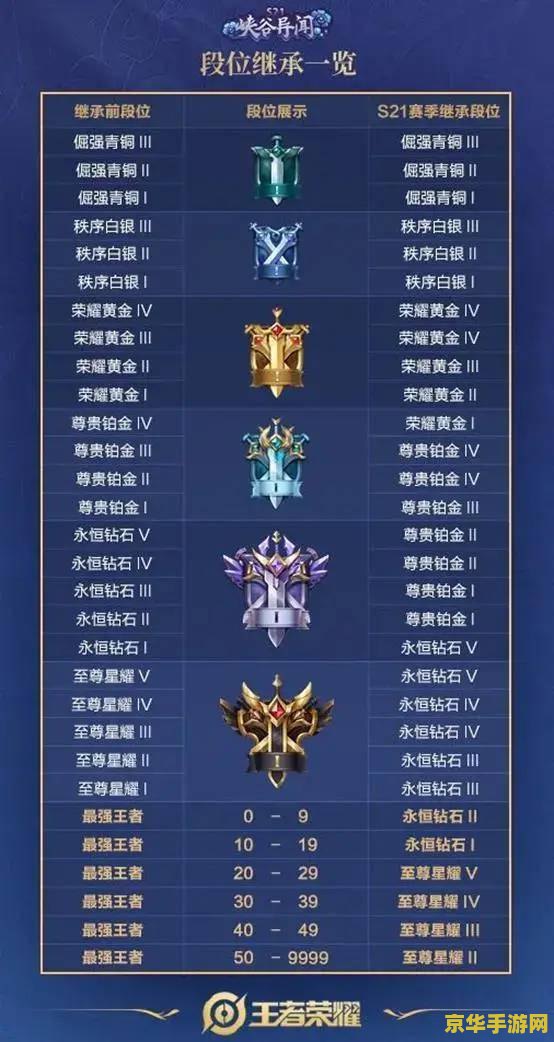 王者荣耀更新怎么掉锻 王者荣耀更新后的段位掉落机制分析