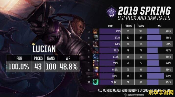 英雄联盟手长的法师 英雄联盟中手长法师的战术优势与英雄解析