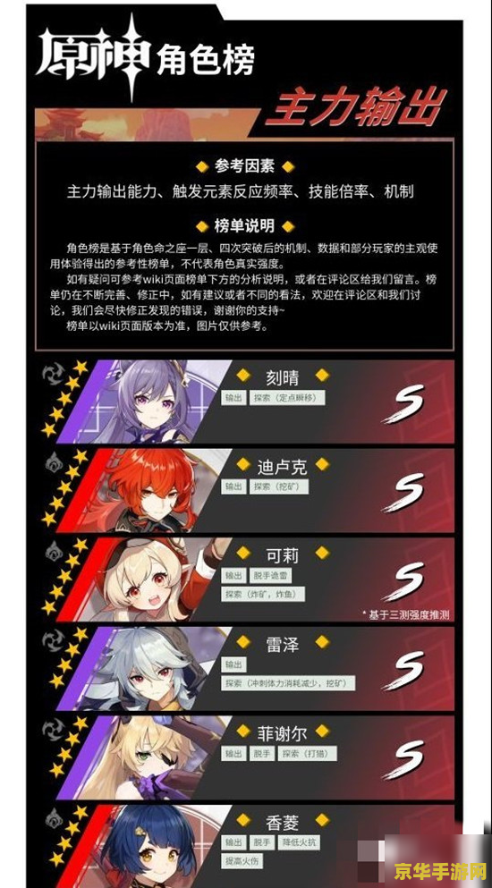 原神5星人物兑换码永久2022 原神5星人物兑换码永久2022解析 原神5星人物兑换码永久2022 原神5星人物兑换码永久2022解析