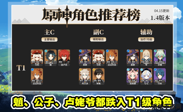 原神四星主c排行 原神四星主C排行及角色分析 原神四星主c排行 原神四星主C排行及角色分析