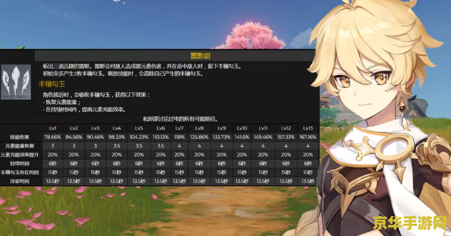 原神神女凌华技能 原神神女凌华技能解析 原神神女凌华技能 原神神女凌华技能解析