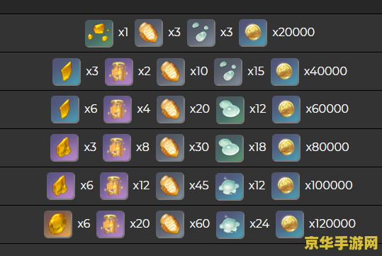 原神胡桃突破材料一览 原神胡桃突破材料一览