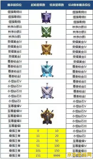王者荣耀赛季结算怎么结算 王者荣耀赛季结算详解