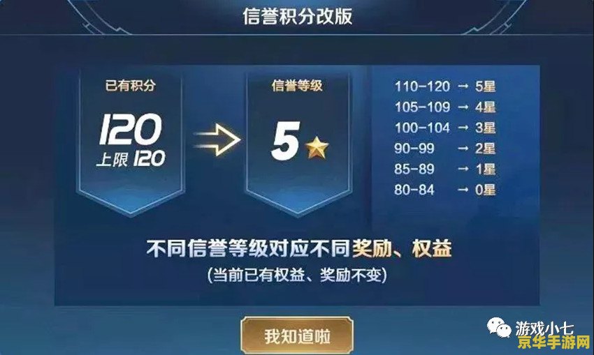 王者荣耀信誉等级怎么升星 王者荣耀信誉等级升星攻略