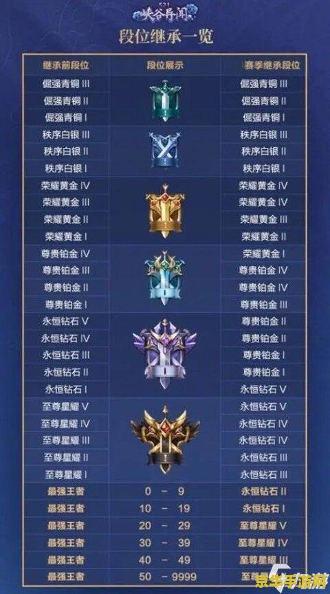 王者荣耀更新怎么掉段位 王者荣耀更新后段位调整机制详解