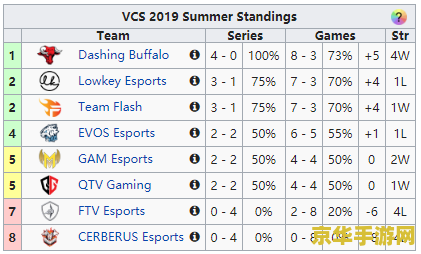 英雄联盟世界赛积分规则 英雄联盟世界赛积分规则详解
