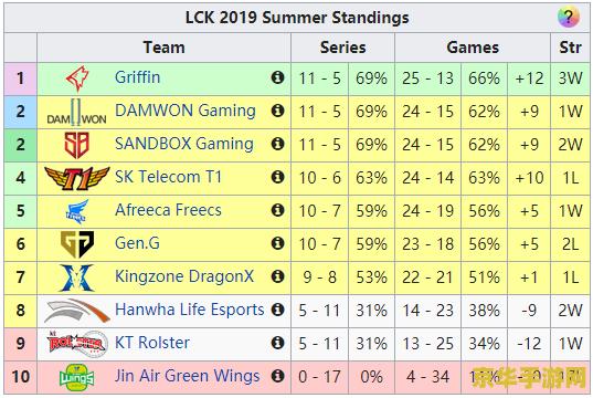 英雄联盟世界赛积分规则 英雄联盟世界赛积分规则详解