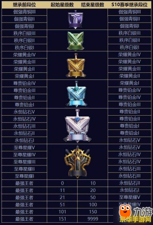 英雄联盟1400分什么段位 英雄联盟1400分对应段位解析