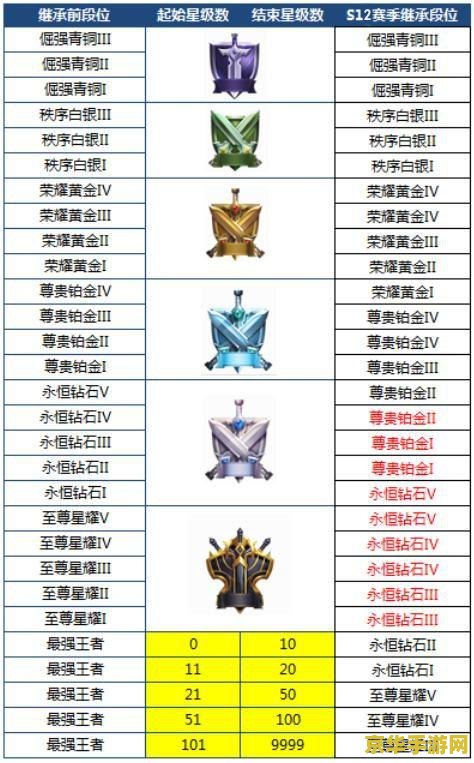 英雄联盟1400分什么段位 英雄联盟1400分对应段位解析