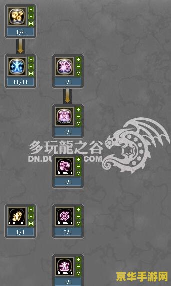 龙之谷雷神刷图加点 龙之谷雷神刷图加点策略