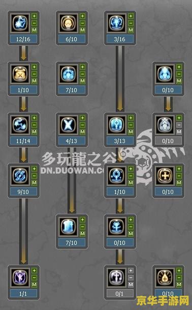 龙之谷雷神刷图加点 龙之谷雷神刷图加点策略