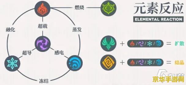 高等元素论原神 高等元素论：原神中的元素交织与策略深度