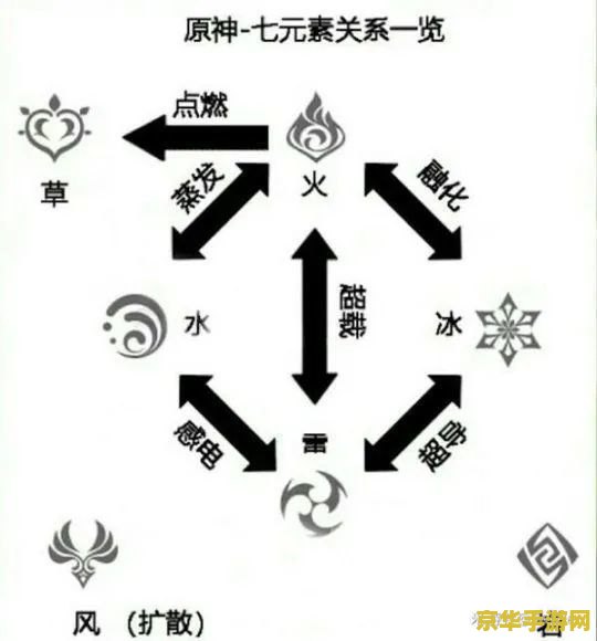 高等元素论原神 高等元素论：原神中的元素交织与策略深度