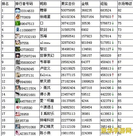 qq农场等级排行榜 QQ农场等级排行榜深度解析