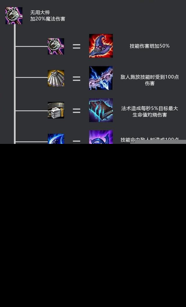 英雄联盟云顶之弈如何合成装备 英雄联盟云顶之弈：装备合成全攻略