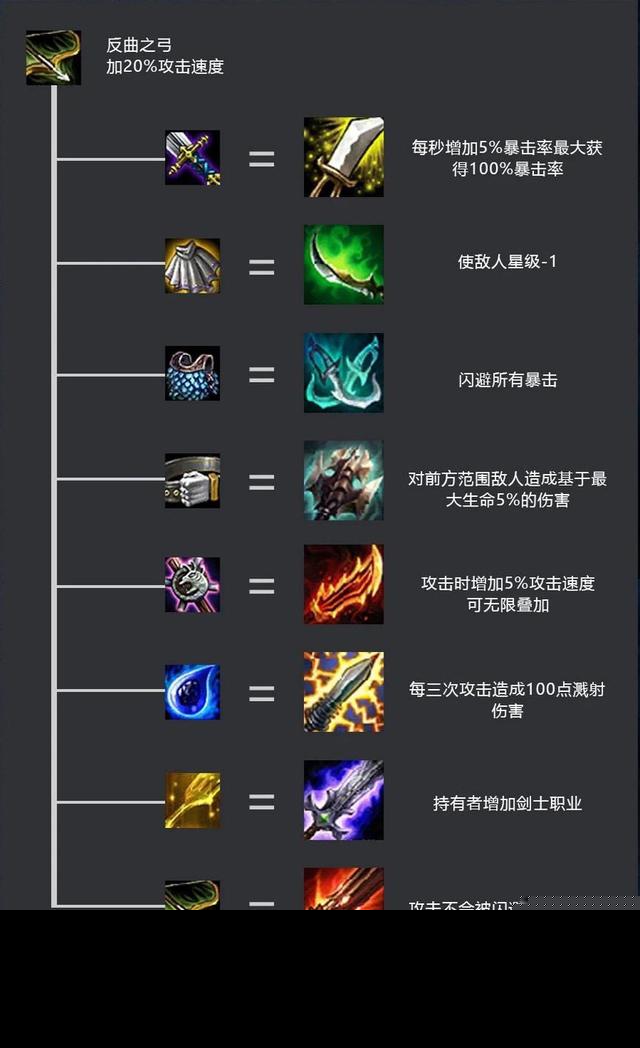 英雄联盟云顶之弈如何合成装备 英雄联盟云顶之弈：装备合成全攻略