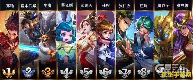 王者荣耀全员冲榜怎么 王者荣耀全员冲榜攻略：携手并进，登顶荣耀之巅