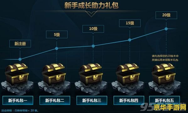 lol新手卡 LOL新手入门指南：掌握基础，驰骋召唤师峡谷