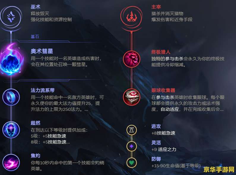 英雄联盟蚂蚱ad出装 英雄联盟蚂蚱AD出装策略