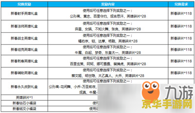 王者荣耀 微信卡包 怎么兑换码 王者荣耀微信卡包兑换码详解
