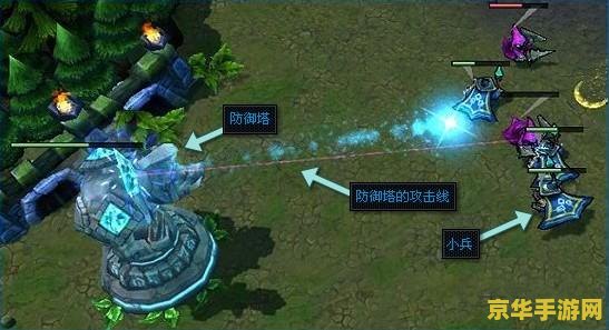英雄联盟三幻神 英雄联盟三幻神：防御与控制的巅峰艺术