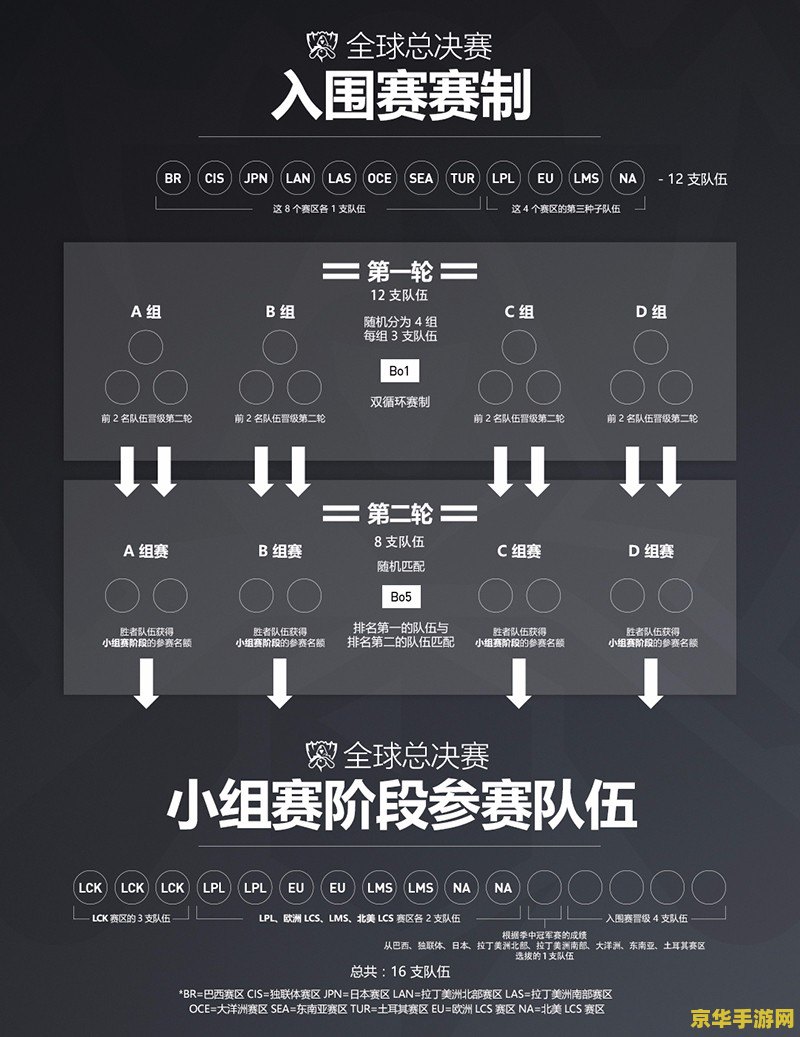 英雄联盟所有冠军队伍 英雄联盟历届全球总冠军队伍概览