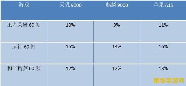 原神苹果要什么配置 原神苹果设备配置要求解析