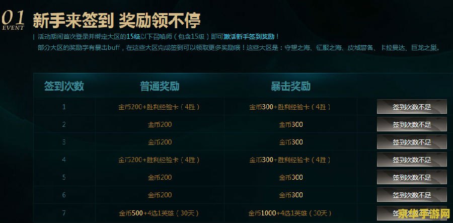 lol新手卡 LOL新手入门指南：掌握基础，驰骋召唤师峡谷