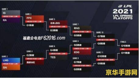 2021英雄联盟全球总决赛队伍 2021英雄联盟全球总决赛队伍分析