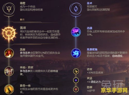 英雄联盟减暴击伤害的装备 英雄联盟中减暴击伤害的装备分析