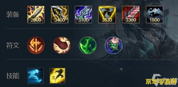 2022英雄联盟辅助出装 2022英雄联盟辅助出装策略