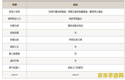 原神怎么估价自己的号 原神账号估价指南