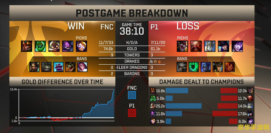 tsm英雄联盟 TSM英雄联盟战队：荣耀征程与战术深度解析