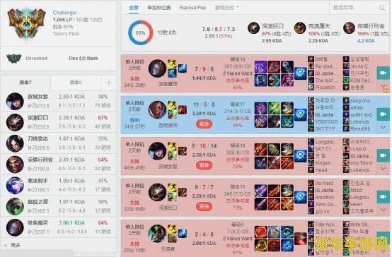 怎么查英雄联盟选手rank战绩 如何查询英雄联盟选手Rank战绩