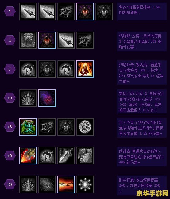 原神神里天赋怎么点 原神神里天赋加点策略分析