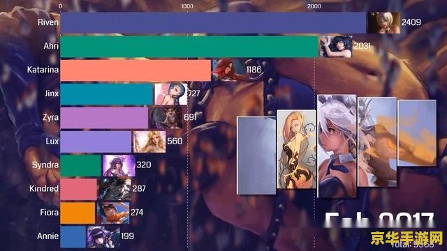 英雄联盟美女英雄排名 英雄联盟美女英雄魅力排行